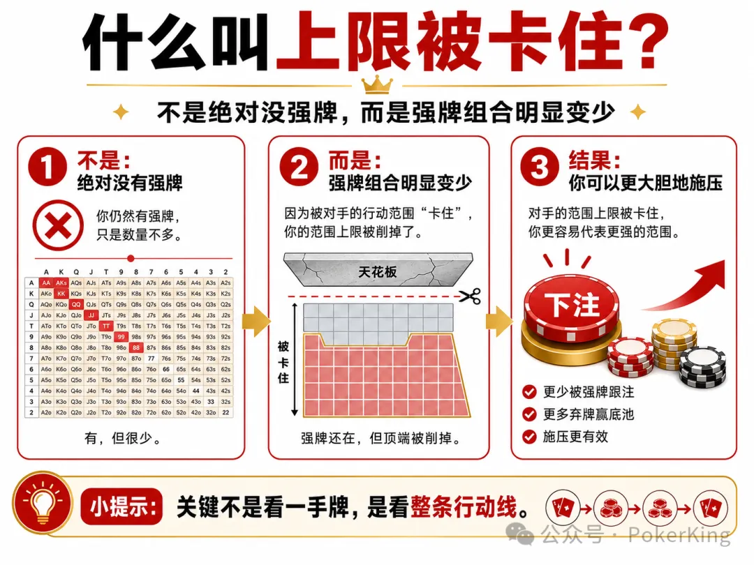 【ACR扑克】范围上限被卡住:为什么你读懂了对手,却总是不敢下注?