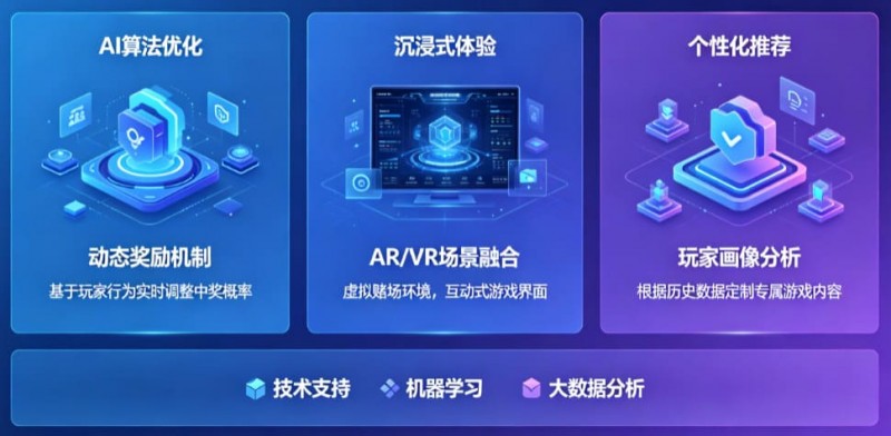 【ACR扑克】AI技术正在改变电子老虎机行业,未来玩法趋势全面预测