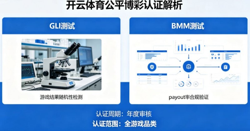 【ACR扑克】解析开云体育的公平博彩认证(如GLI或BMM测试)