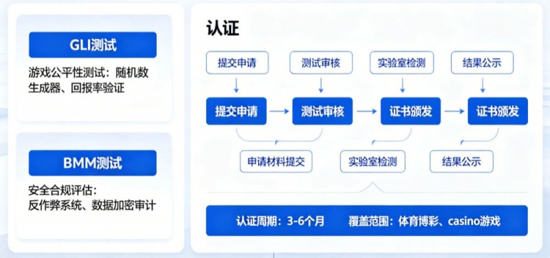 【ACR扑克】解析开云体育的公平博彩认证(如GLI或BMM测试)