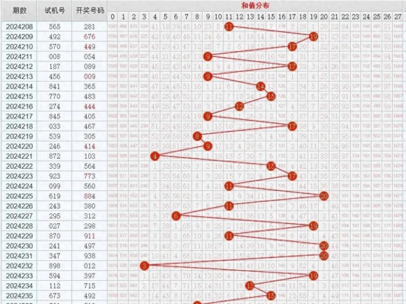 【ACR扑克】11选5任选五稳赚方案：针对历史开奖走势的冷热交替循环投注法
