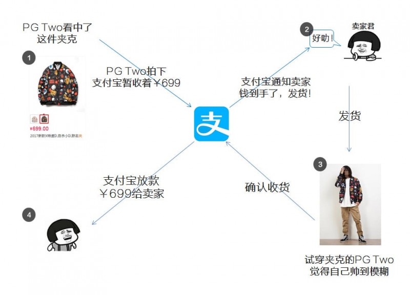 【ACR扑克】PG电子与区块链技术融合:透明、安全与用户资产赋权