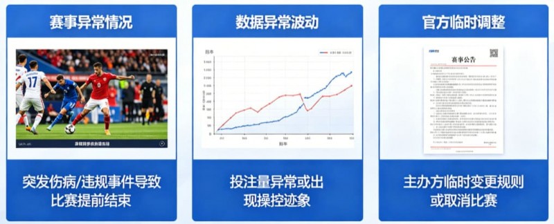 【ACR扑克】为什么有些赛事被提前关闭盘口？