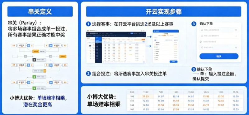 【ACR扑克】什么是串关（Parlay）？如何在开云实现小博大