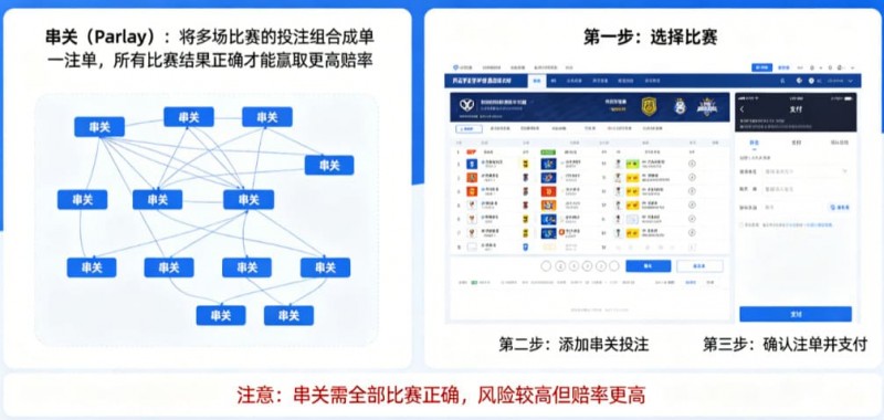 【ACR扑克】什么是串关（Parlay）？如何在开云实现小博大