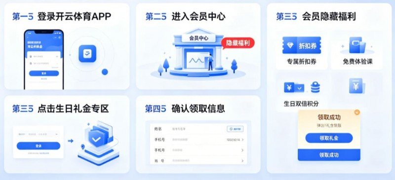 【ACR扑克】开云体育生日礼金如何领取?会员隐藏福利大公开