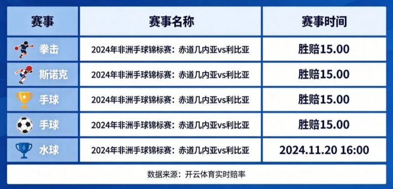 【ACR扑克】盘点开云体育中那些赔率极高的冷门赛事