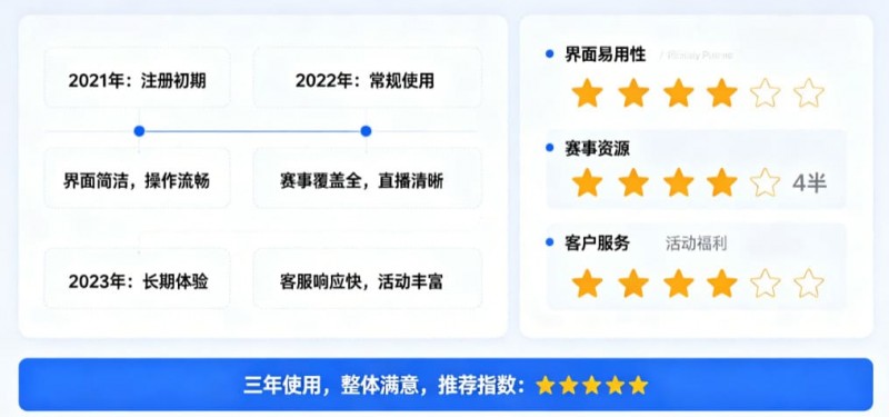 【ACR扑克】用户评价:在大发体育玩了三年的真实感受