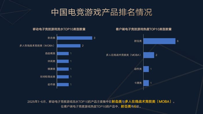 【ACR扑克】今日稳健型电竞赛事方向分析:数据驱动下的理性观赛指南
