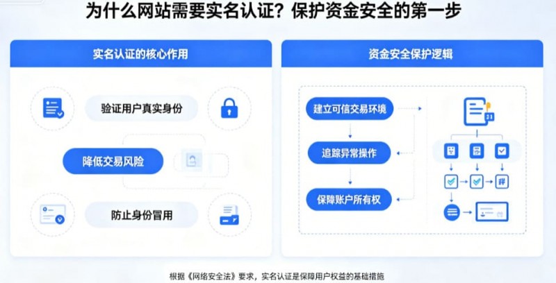 【ACR扑克】为什么网站需要实名认证？保护资金安全的第一步