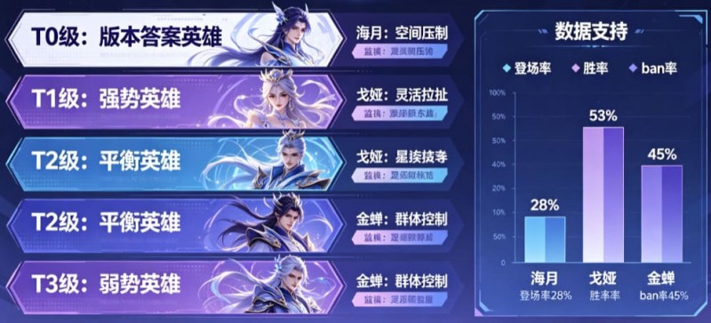 【ACR扑克】《王者荣耀》这次更新,后期英雄的“拖字诀”彻底废了