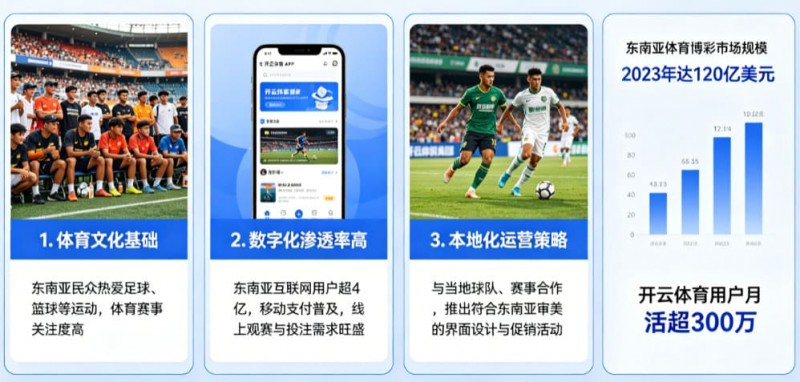 【ACR扑克】东南亚数字体育市场持续升温,本地化与移动体验正成为竞争关键