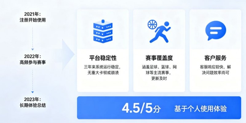 【ACR扑克】从关注结果到关注过程：数字体育时代用户行为的三年变化