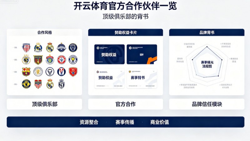 【ACR扑克】开云体育官方合作伙伴一览:顶级俱乐部的背书