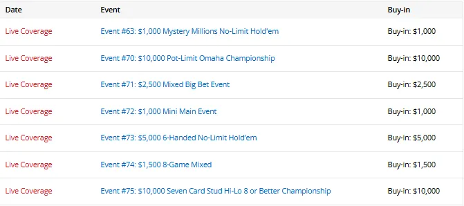 【ACR扑克】中国军团2026WSOP成绩单:今日25人进圈、5人奖金到账、3人晋级Day2