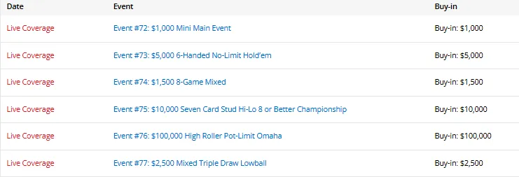 【ACR扑克】陈东筹码第一领跑混合赛,中国三位WSOP冠军全员晋级!