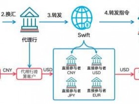 【ACR扑克】数字人民币与USDT的支付机制解析:跨境与效率如何实现?