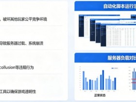 【ACR扑克】在线娱乐场风控:为什么平台会禁止使用自动化投注脚本?