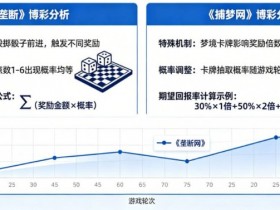 【ACR扑克】真人秀博彩:详解《垄断》和《捕梦网》的期望回报率。