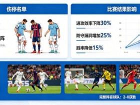 【ACR扑克】足球伤停名单对比赛结果的影响到底有多大?