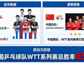 【ACR扑克】乒乓球WTT系列赛:国乒选手的统治力分析