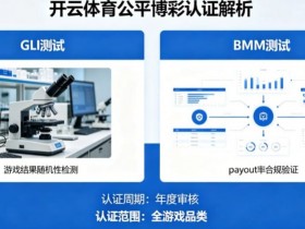 【ACR扑克】解析开云体育的公平博彩认证(如GLI或BMM测试)