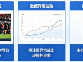【ACR扑克】为什么有些赛事被提前关闭盘口?