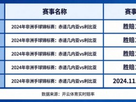 【ACR扑克】盘点开云体育中那些赔率极高的冷门赛事