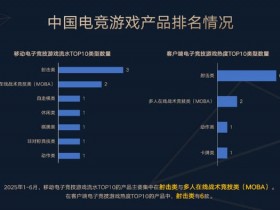【ACR扑克】今日稳健型电竞赛事方向分析:数据驱动下的理性观赛指南